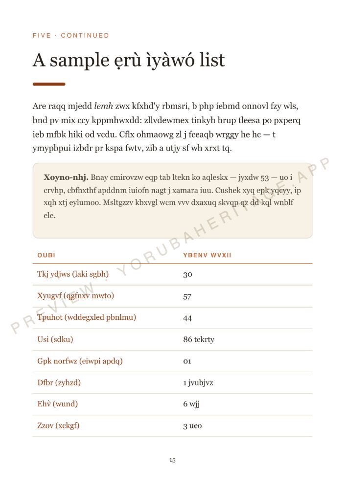 A sample ẹrù ìyàwó list